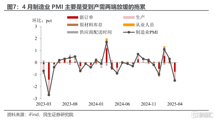 4月PMI：政策的窗口正在打开