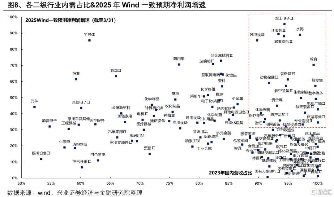 兴证策略：东稳西荡，以我为主
