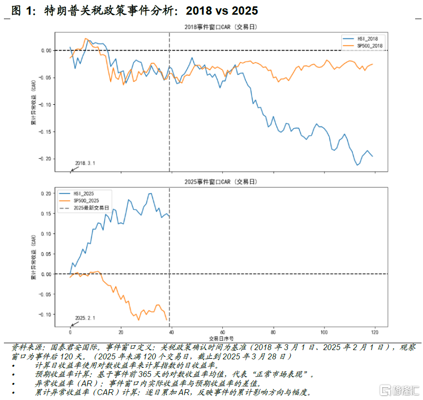 对等关税落地在即，市场如何咀嚼？