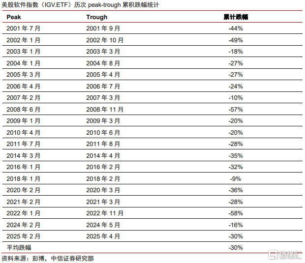 美股科技股后续走向如何？