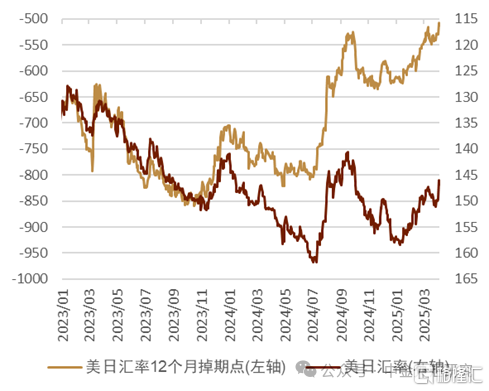 关税推升避险情绪