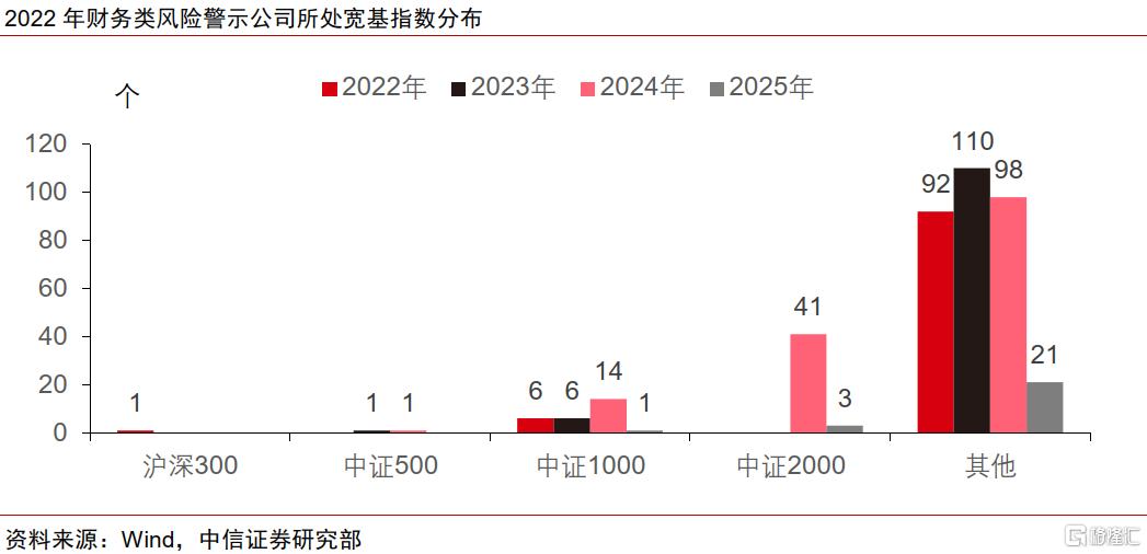 中信证券：一季报关注中观数据景气线索，上游关注贵金属等涨价逻辑