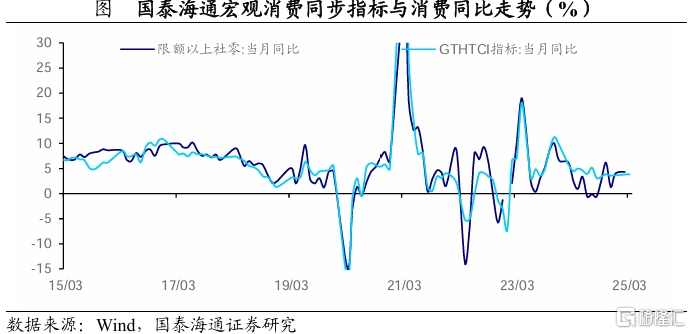 关税落地后，后续积极政策将如何对冲？