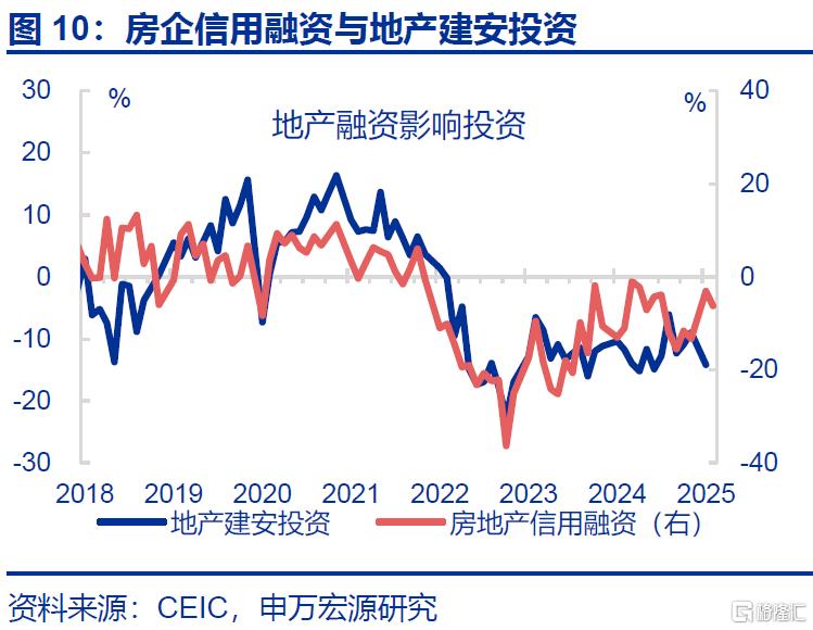 经济结构“新旧转换”的分水岭？