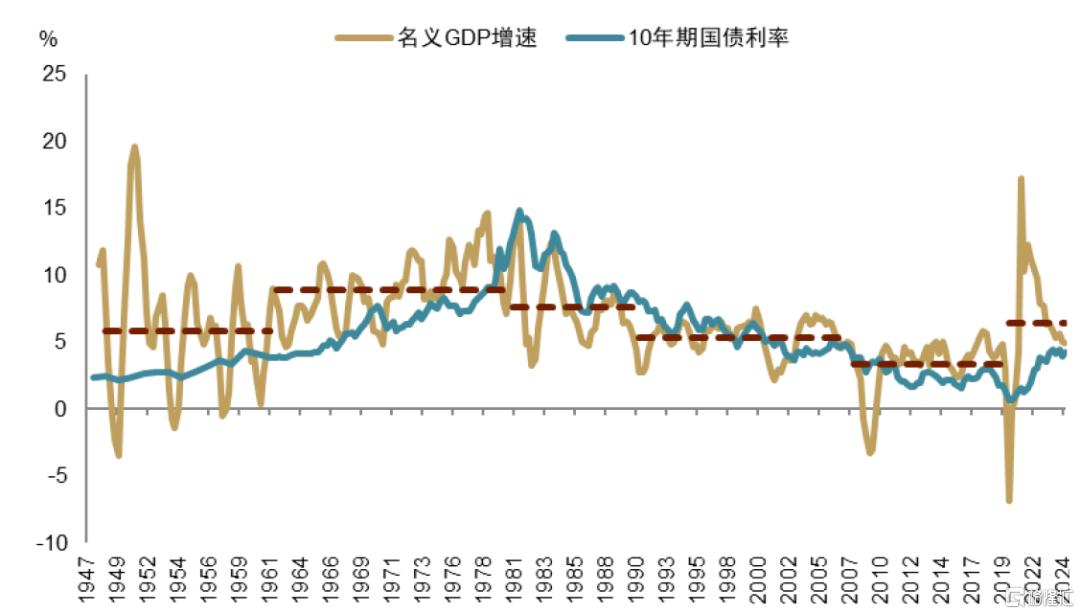美债季报：第二个流动性拐点