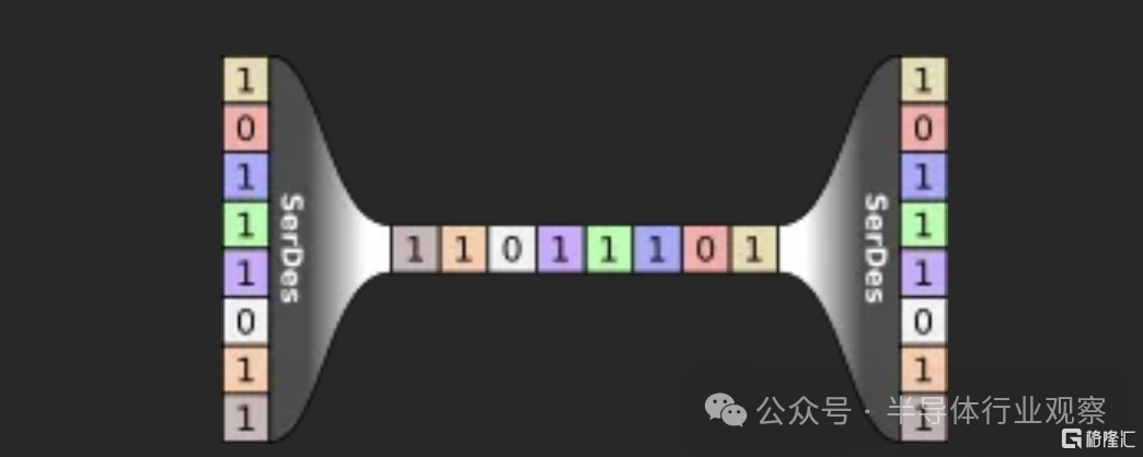 高通的芯片阳谋