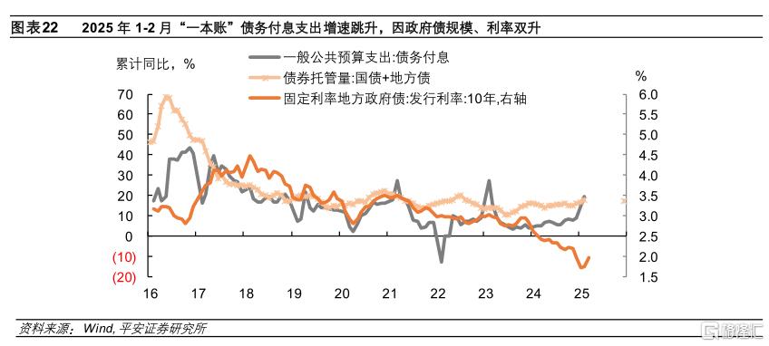 利率，行至何处？