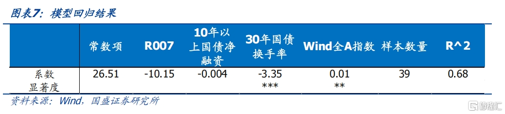 超长债面临的是风险还是机会？