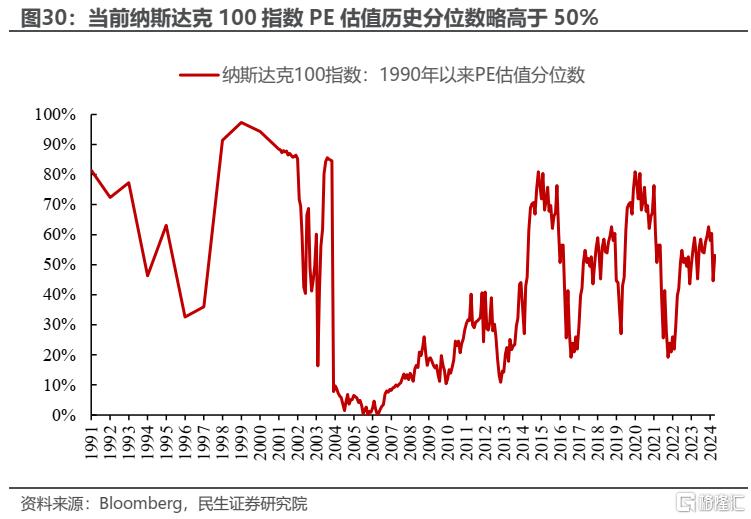 A股科技行情走势的关键在哪里？