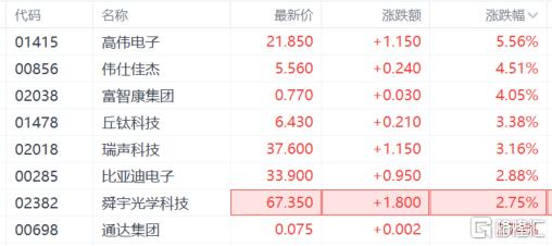 特朗普关税“反复横跳”，苹果短暂喘息，果链行情“半日游”？