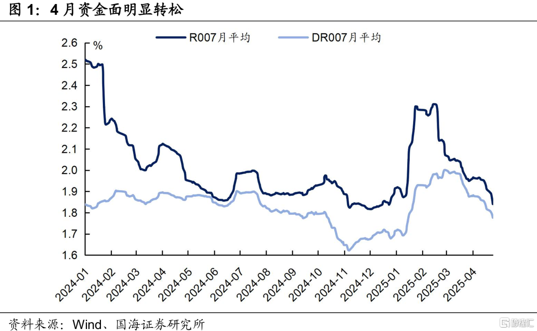 5月资金面怎么看？