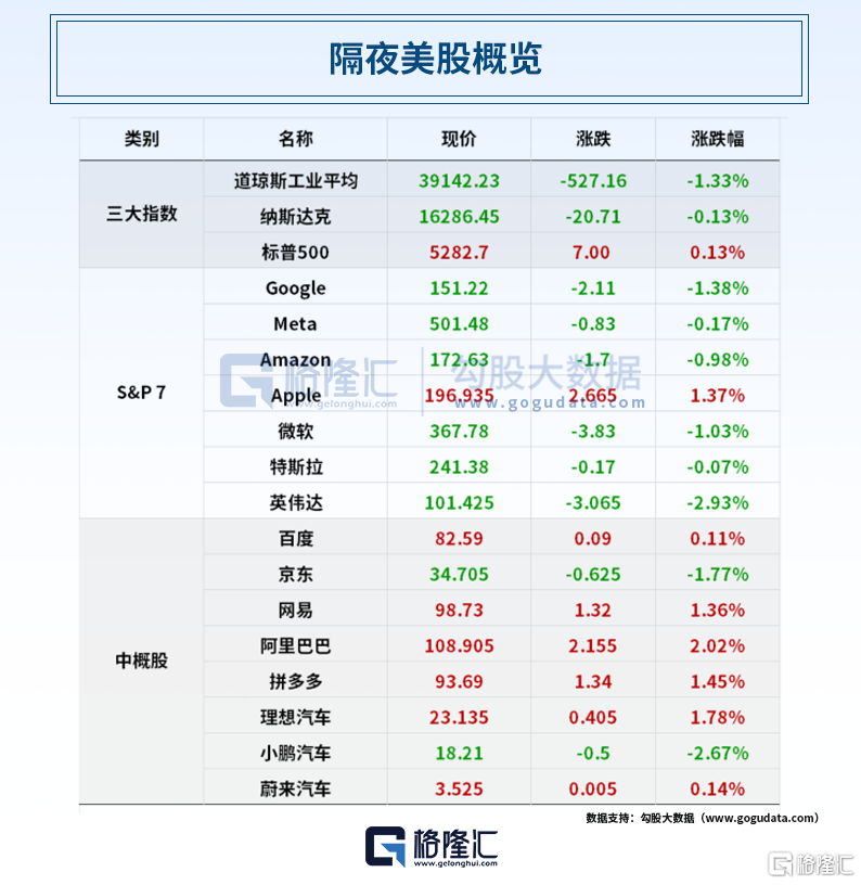 早报 (04.18）| 特朗普怒了！“越早走人越好”；霸王茶姬美股上市首日涨近16%；工信部对辅助驾驶出手：不得夸大和虚假宣传！