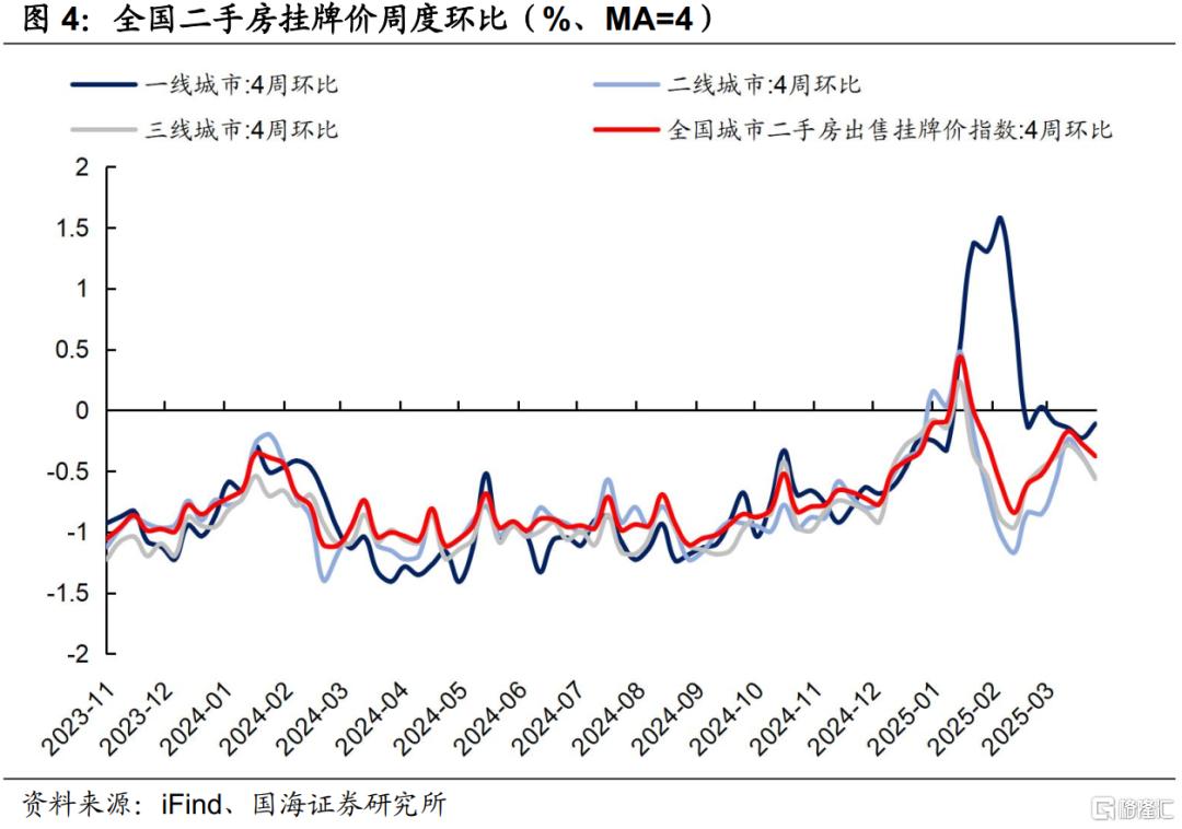 存款利率补降意味着什么