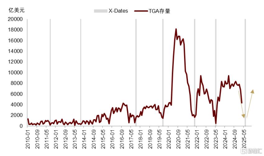 中金：美国流动性冲击、重启QE与主权财富基金