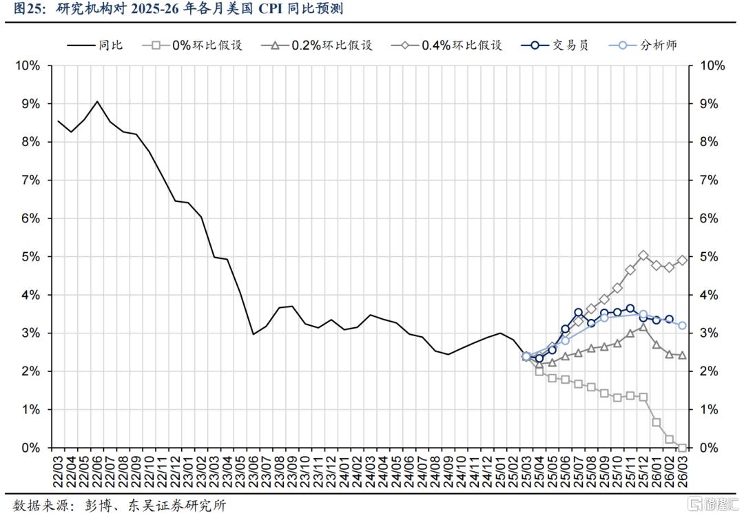 2025Q1美国GDP会转负吗？