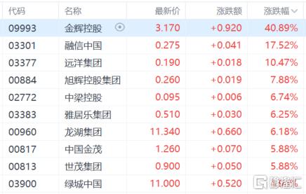 地产股爆发，外资唱多，增量政策将至？