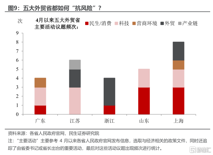 关税观察: 外贸大省招几何？