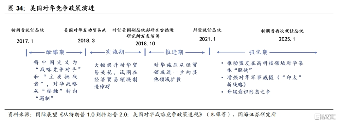 中美博弈如何影响市场？