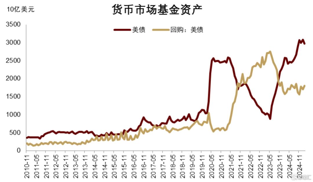 美债季报：第二个流动性拐点