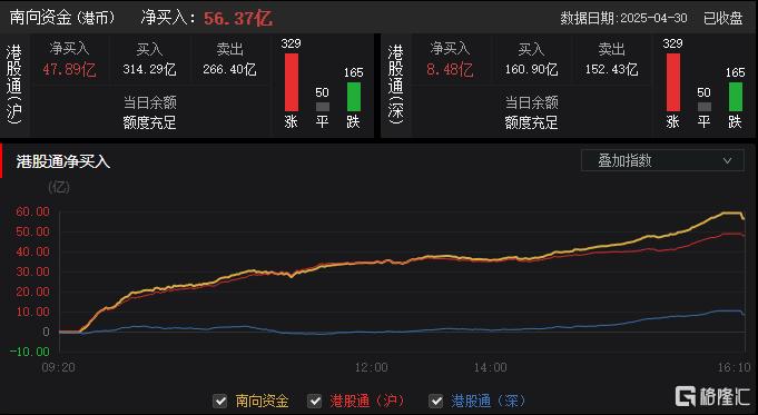港股收评：恒科指涨1.35%，机器人概念走强，银行、黄金股普跌