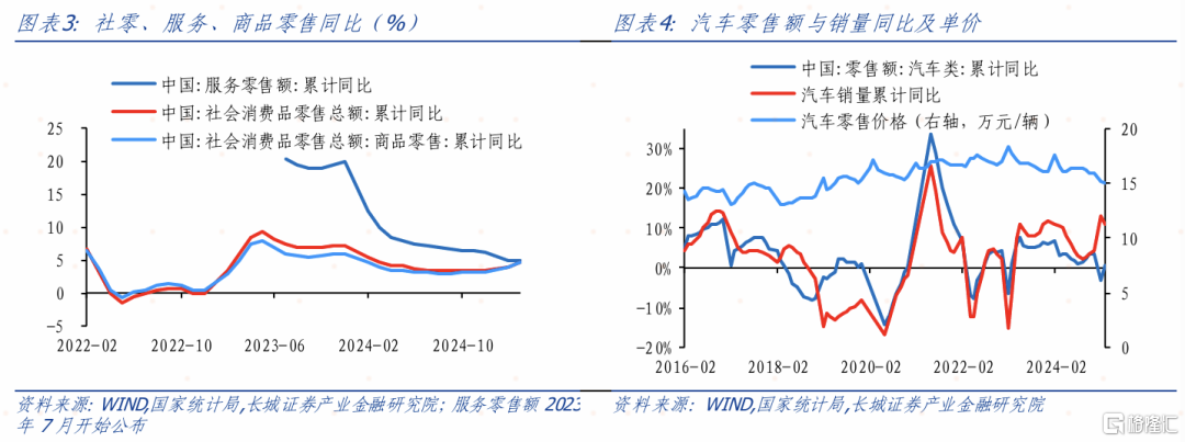长城证券：复苏待确定，关税引担忧