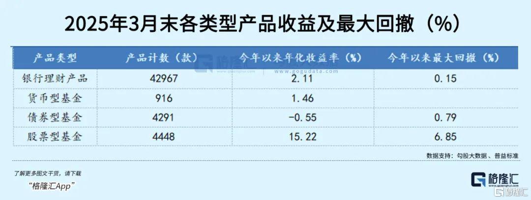 全球资本市场震荡，银行理财成资产配置新宠