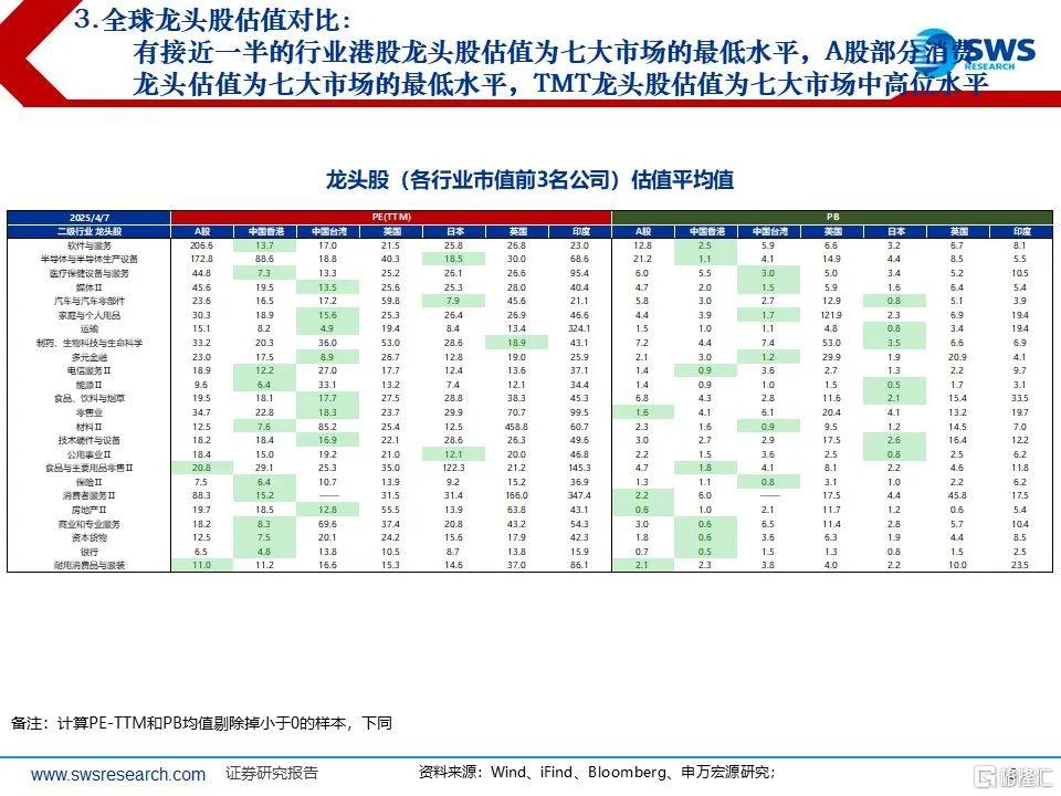 从避险到布局：关税冲击下的中国资产战略机遇再定价