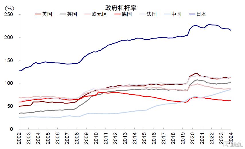 中金：美国“例外论”与“东升西落”的内核