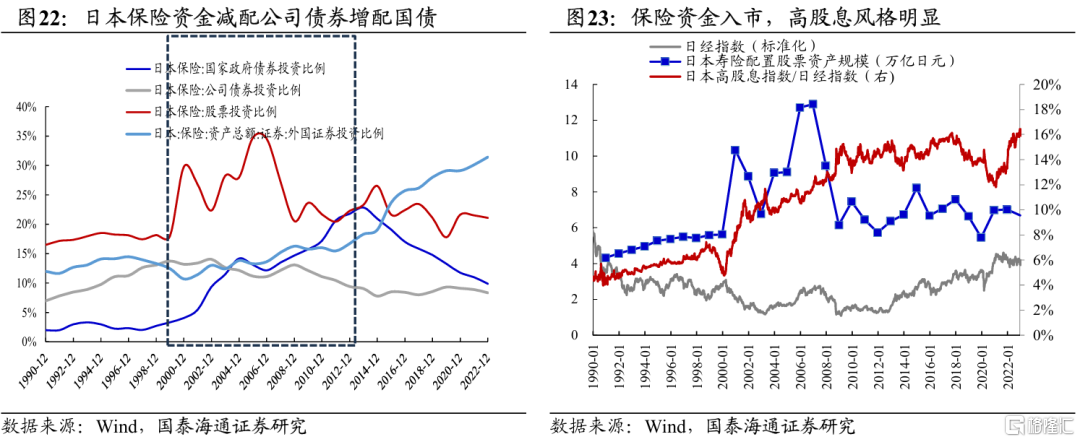 2025中国股市上升的关键动力：无风险利率下行