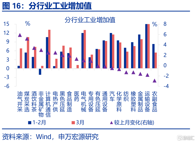 经济结构“新旧转换”的分水岭？