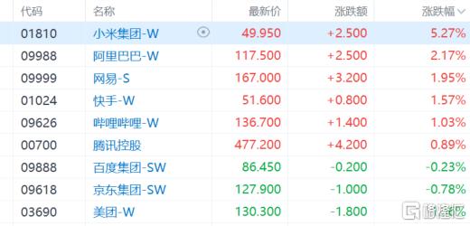 港股收评：恒科指涨1.35%，机器人概念走强，银行、黄金股普跌