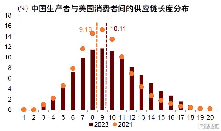 特朗普的两个目标均难实现