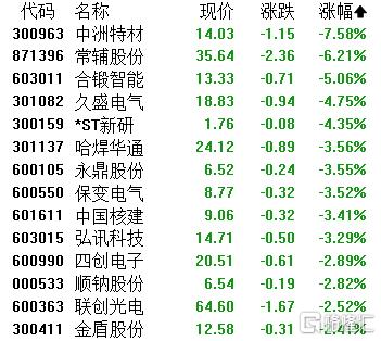 A股收评：三大指数小幅上涨！露营经济、机器人板块上扬，贵金属下挫