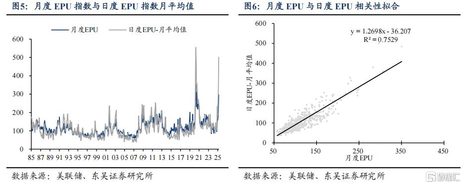 一天一变的美国总统，如何衡量特朗普政策的不确定性？