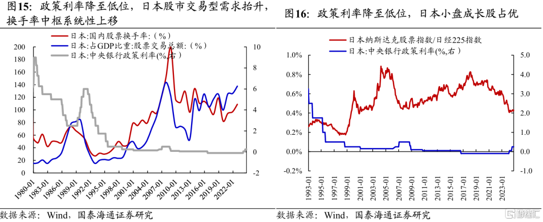 2025中国股市上升的关键动力：无风险利率下行