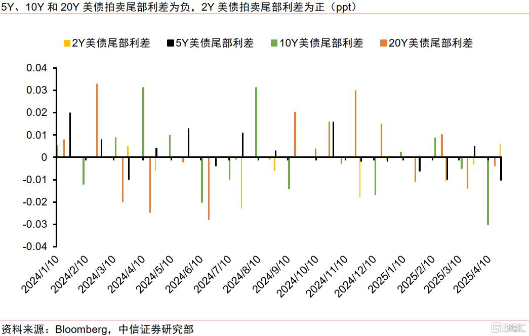 “年中美债集中到期”的现实与误读