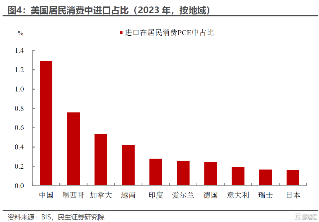 无能为力的联储，被迫强势的鲍威尔