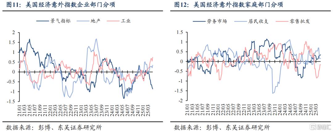 2025Q1美国GDP会转负吗？