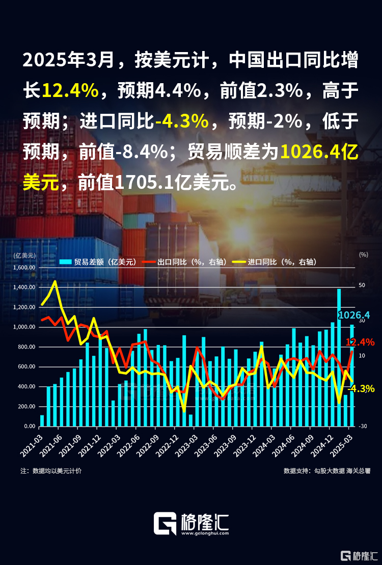早报 (04.15）| 风向突变！美股超配评级被撤，多家大型养老基金“暂停买入”；美商务部对半导体、药品启动232调查；OpenAI发布GPT-4.1