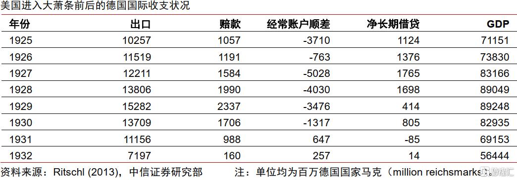 美国大萧条时期的关税战与资产表现