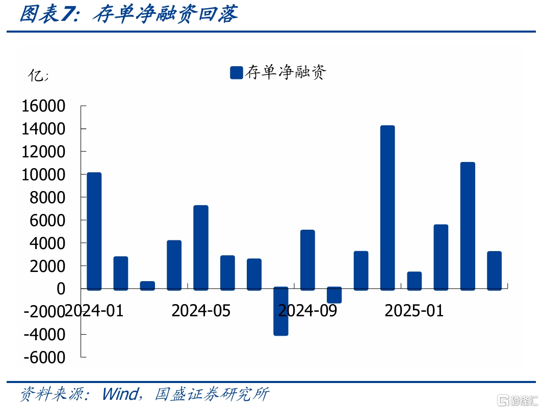 国盛固收：银行负债边际改善，关键仍在央行