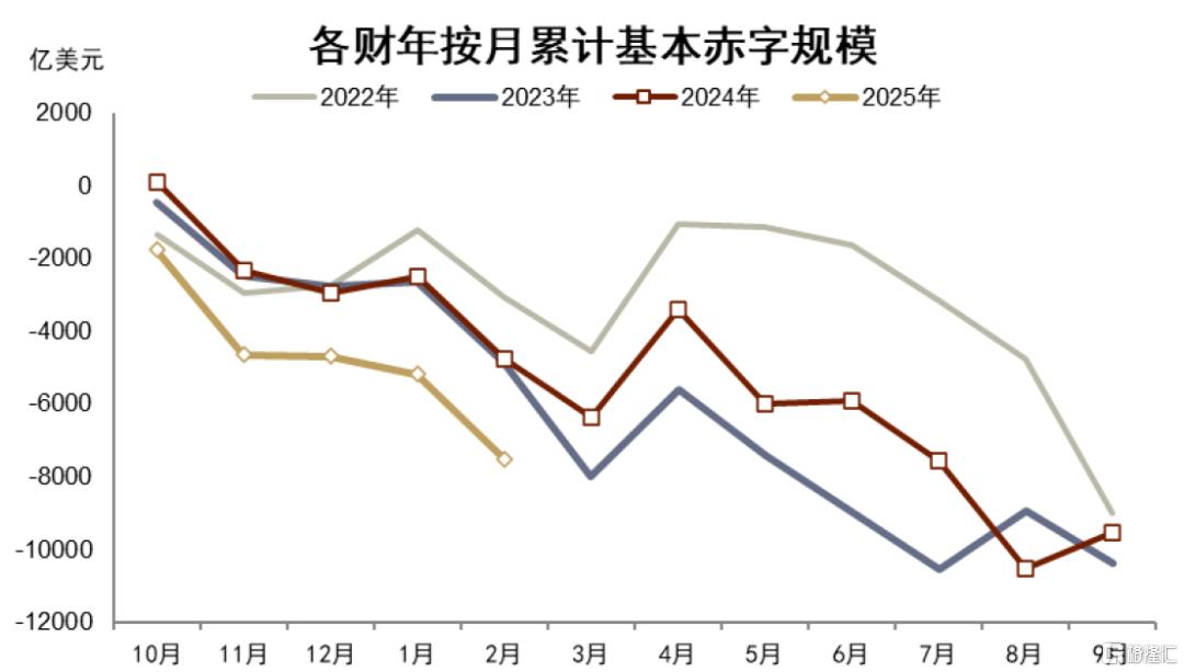 美债季报：第二个流动性拐点