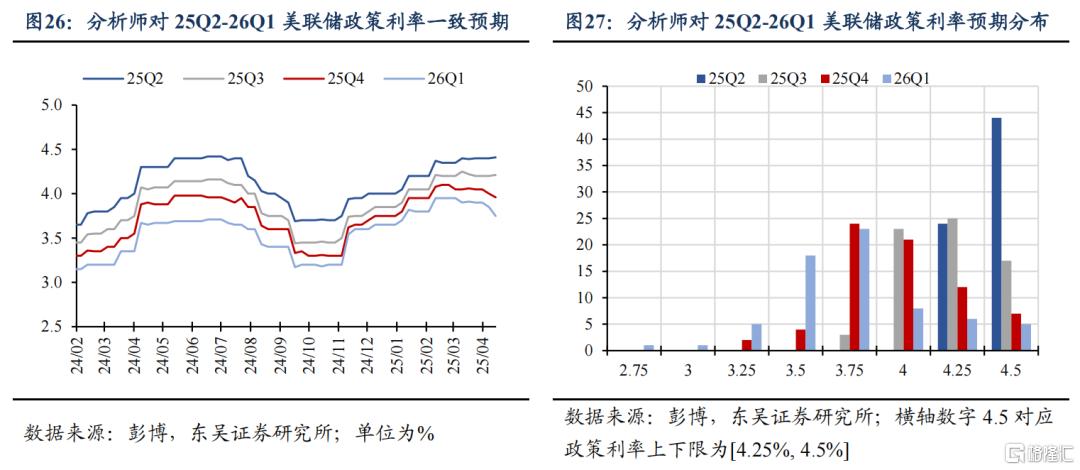2025Q1美国GDP会转负吗？