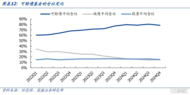 攻守兼备之选——固收+系列之可转债基金