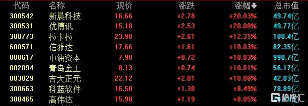 美元“避风港”神话崩塌，A股这个方向大面积爆发！