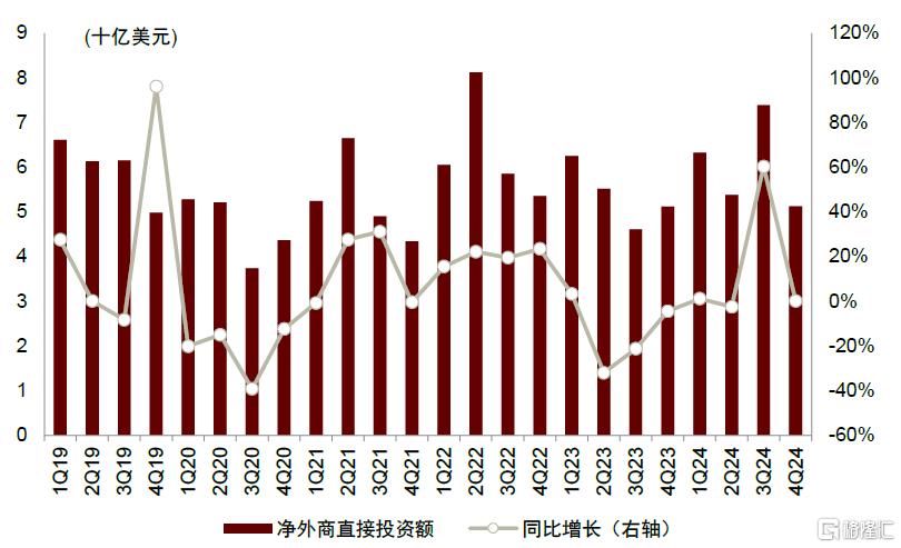 内忧先于外患，印尼经济面临内部挑战