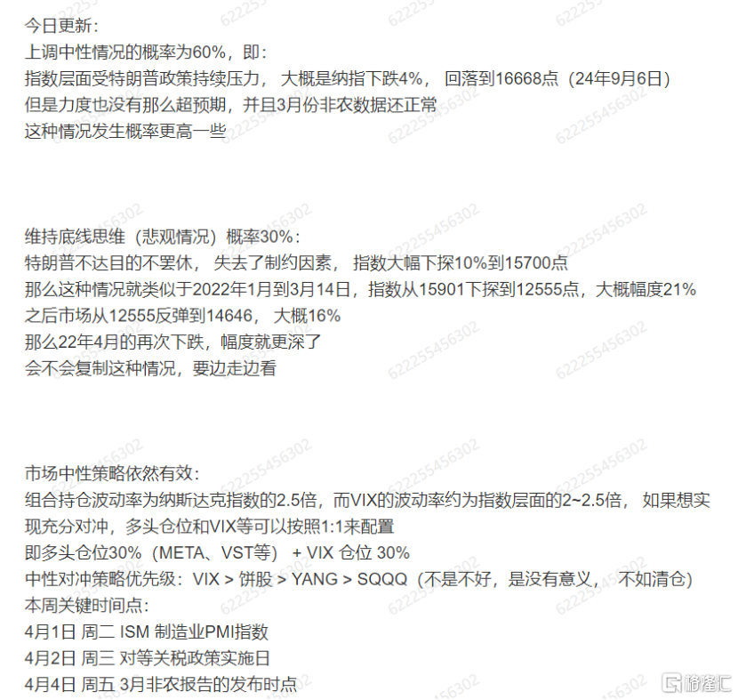 全球风险偏好，正在急剧下降