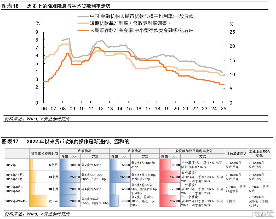 利率，行至何处？