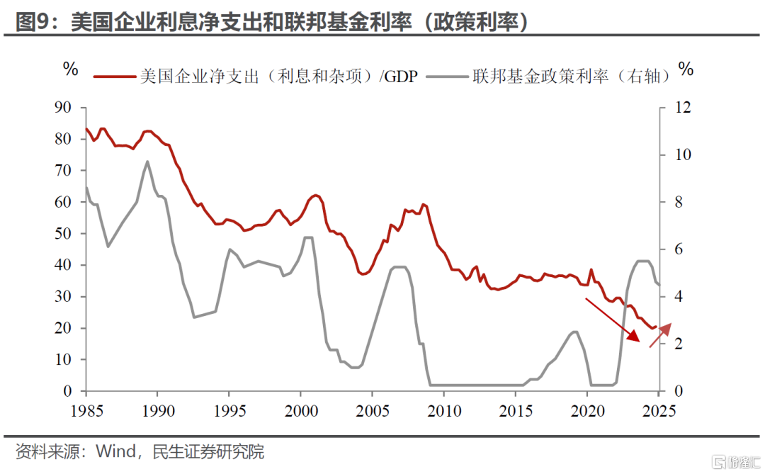 无能为力的联储，被迫强势的鲍威尔