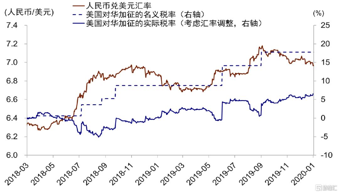 中金：从汇率、利率到风险溢价